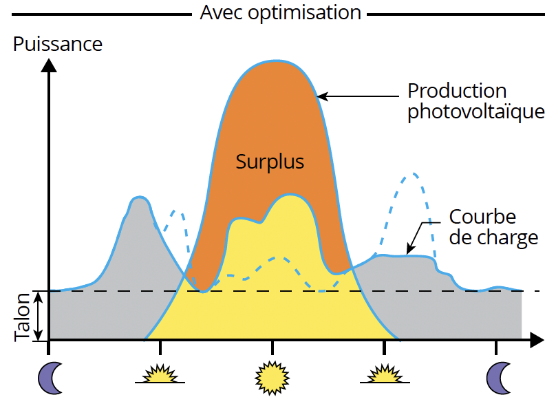 Optimisation production photovoltaïque, Solaris PVTECH à Montélimar.