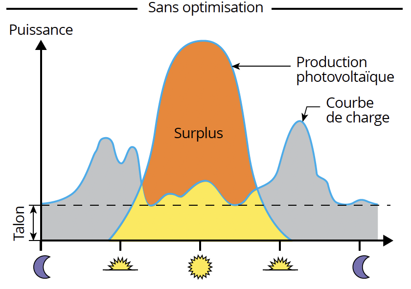 Production énergie photovoltaïque : explications.